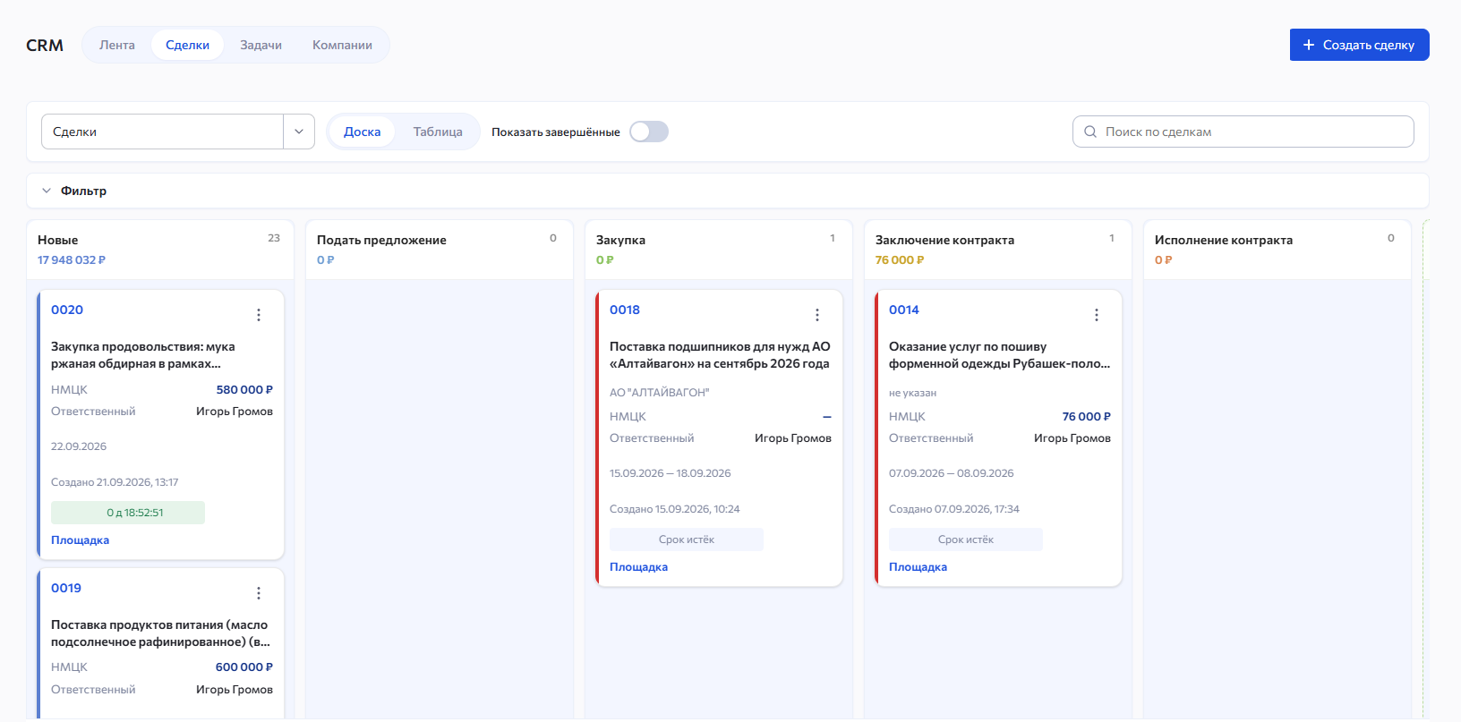 Воронка сделок iStockLink